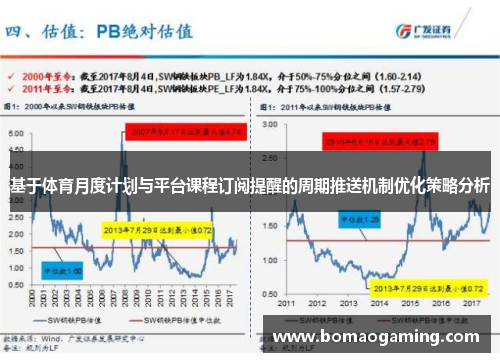 基于体育月度计划与平台课程订阅提醒的周期推送机制优化策略分析