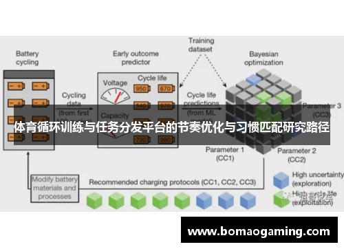 体育循环训练与任务分发平台的节奏优化与习惯匹配研究路径