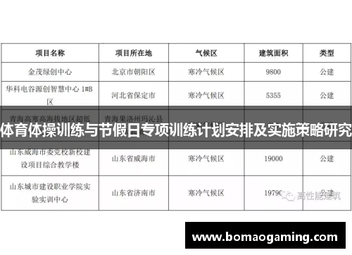 体育体操训练与节假日专项训练计划安排及实施策略研究