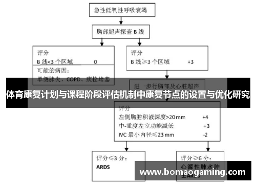 体育康复计划与课程阶段评估机制中康复节点的设置与优化研究