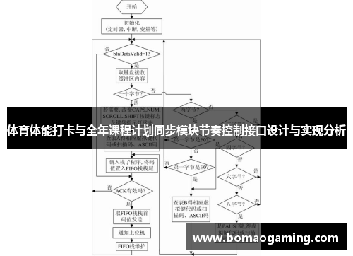 体育体能打卡与全年课程计划同步模块节奏控制接口设计与实现分析