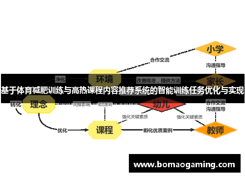 基于体育减肥训练与高热课程内容推荐系统的智能训练任务优化与实现