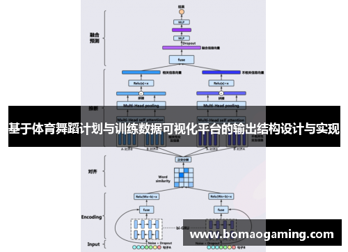 基于体育舞蹈计划与训练数据可视化平台的输出结构设计与实现