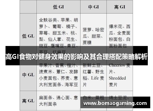 高GI食物对健身效果的影响及其合理搭配策略解析