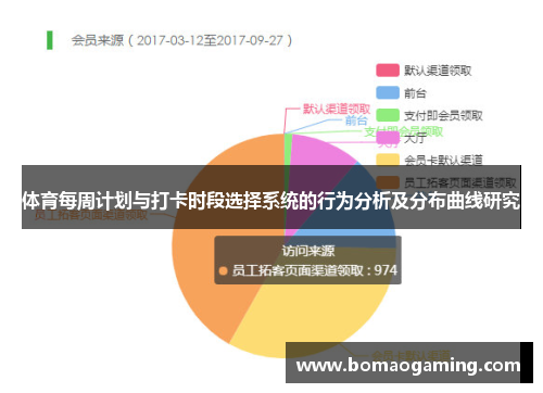 体育每周计划与打卡时段选择系统的行为分析及分布曲线研究