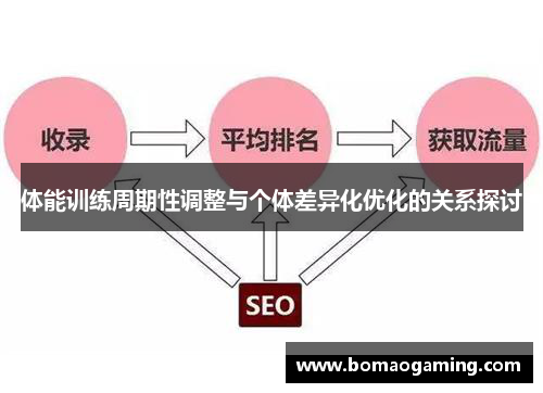 体能训练周期性调整与个体差异化优化的关系探讨