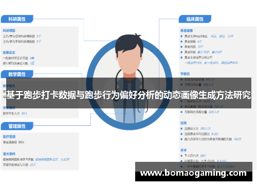 基于跑步打卡数据与跑步行为偏好分析的动态画像生成方法研究