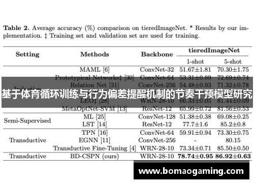 基于体育循环训练与行为偏差提醒机制的节奏干预模型研究